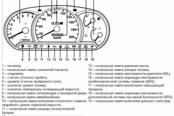 Кракен не заходит